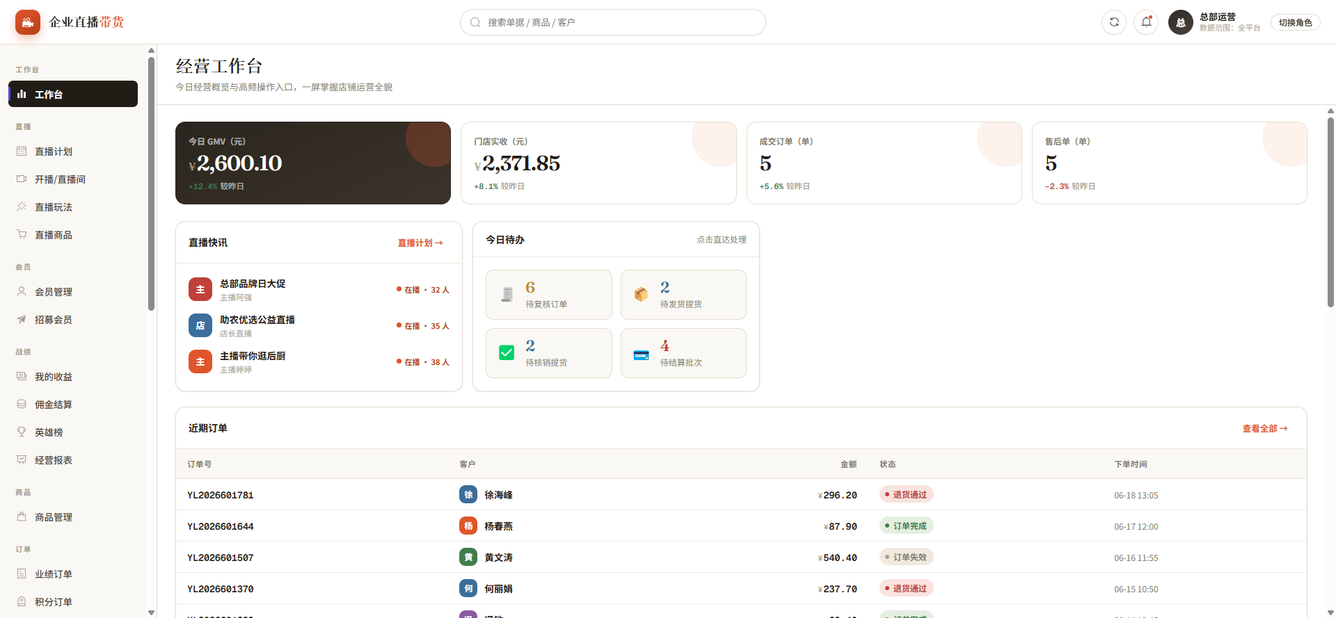 总部运营工作台 · 经营 KPI 数据看板